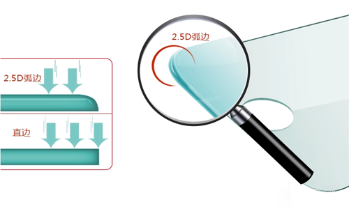 钢化玻璃贴膜2.5D弧边是什么意思？